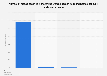 Algorithm-Driven Radicalization: Holding Tech Companies Accountable For Mass Shootings Algorithm-Driven Radicalization: Holding Tech Companies Accountable For Mass Shootings