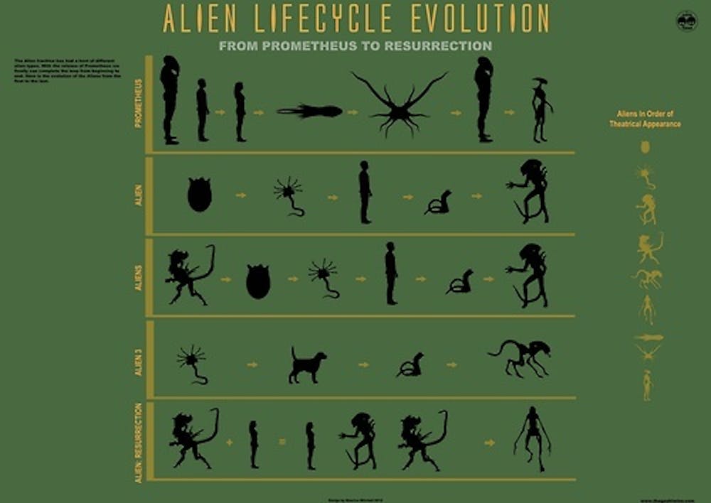 Alien Life Prediction: Focusing On Non-Xenomorph Earth Species Alien Life Prediction: Focusing On Non-Xenomorph Earth Species