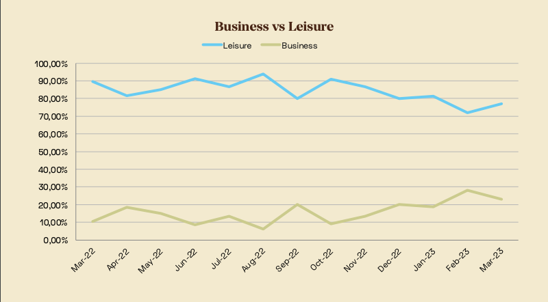 American Revenge Travel Boom Ends: Economic Anxiety And Uncertainty American Revenge Travel Boom Ends: Economic Anxiety And Uncertainty