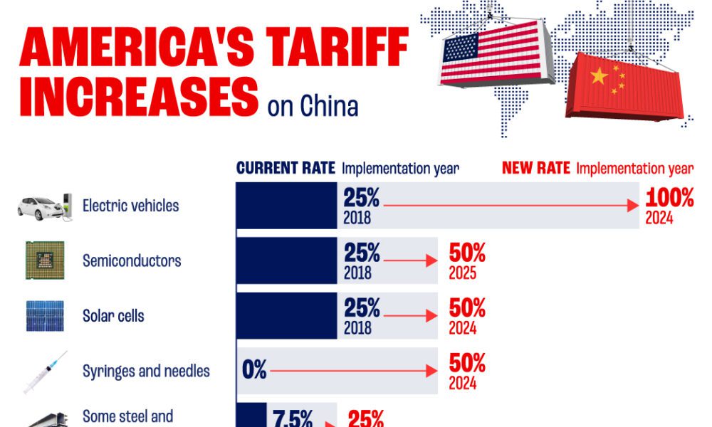 Amsterdam Exchange Down 2%: Impact Of Trump's Latest Tariff Increase Amsterdam Exchange Down 2%: Impact Of Trump's Latest Tariff Increase