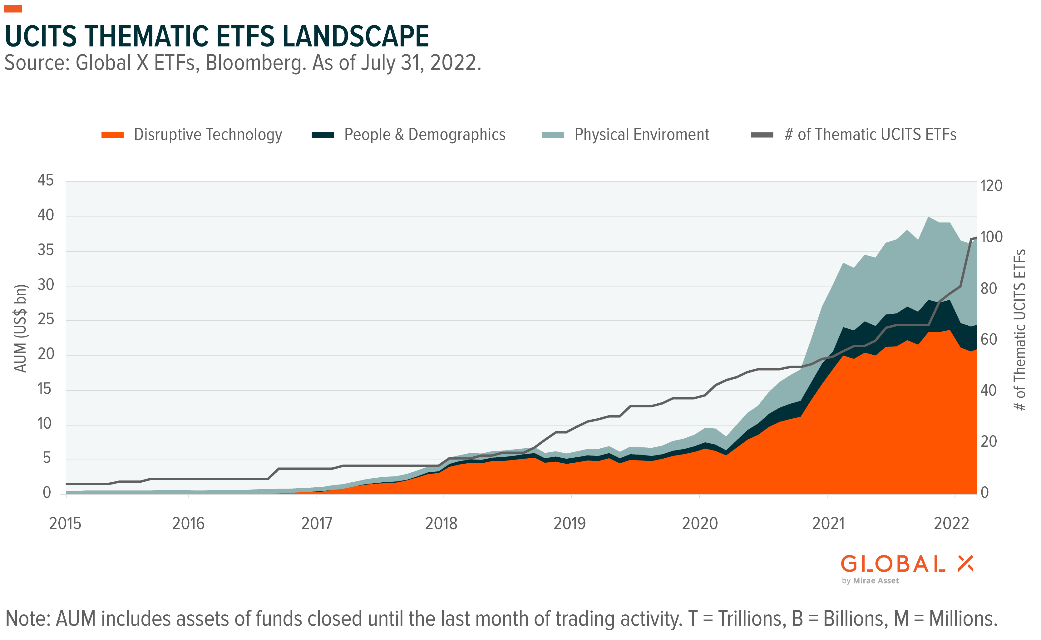 Amundi Dow Jones Industrial Average UCITS ETF: A Guide To Net Asset Value (NAV) Amundi Dow Jones Industrial Average UCITS ETF: A Guide To Net Asset Value (NAV)