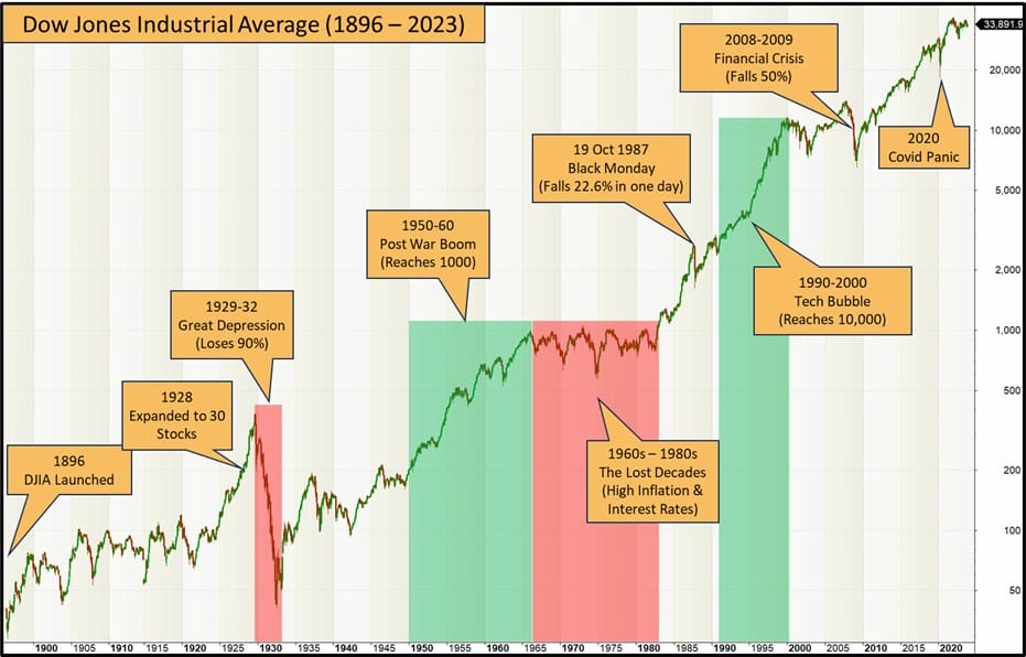 Amundi Dow Jones Industrial Average UCITS ETF: How Net Asset Value Impacts Your Investment Amundi Dow Jones Industrial Average UCITS ETF: How Net Asset Value Impacts Your Investment