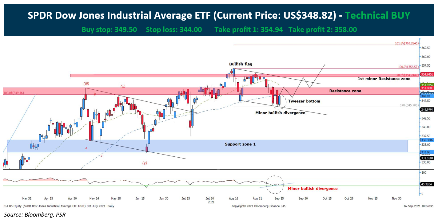 Amundi Dow Jones Industrial Average UCITS ETF: NAV Calculation And Implications Amundi Dow Jones Industrial Average UCITS ETF: NAV Calculation And Implications