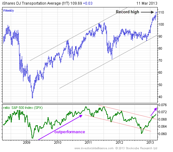Amundi Dow Jones Industrial Average UCITS ETF: Understanding Net Asset Value (NAV) Amundi Dow Jones Industrial Average UCITS ETF: Understanding Net Asset Value (NAV)