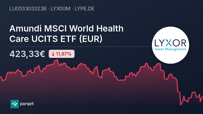Amundi MSCI World II UCITS ETF Dist: A Comprehensive Guide To Net Asset Value Amundi MSCI World II UCITS ETF Dist: A Comprehensive Guide To Net Asset Value