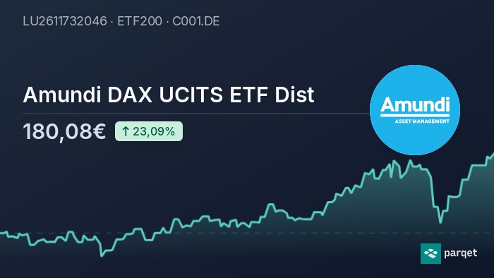 Amundi MSCI World II UCITS ETF Dist: NAV Calculation And Implications Amundi MSCI World II UCITS ETF Dist: NAV Calculation And Implications