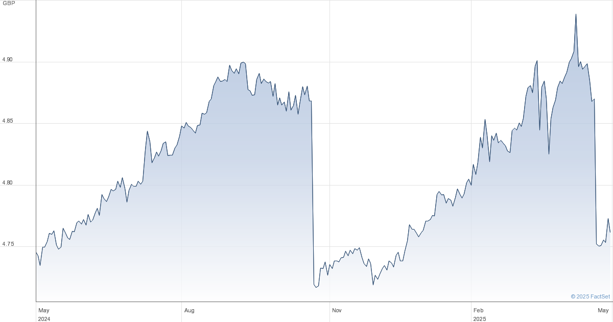 Amundi MSCI World II UCITS ETF USD Hedged Dist: A Guide To Net Asset Value Amundi MSCI World II UCITS ETF USD Hedged Dist: A Guide To Net Asset Value