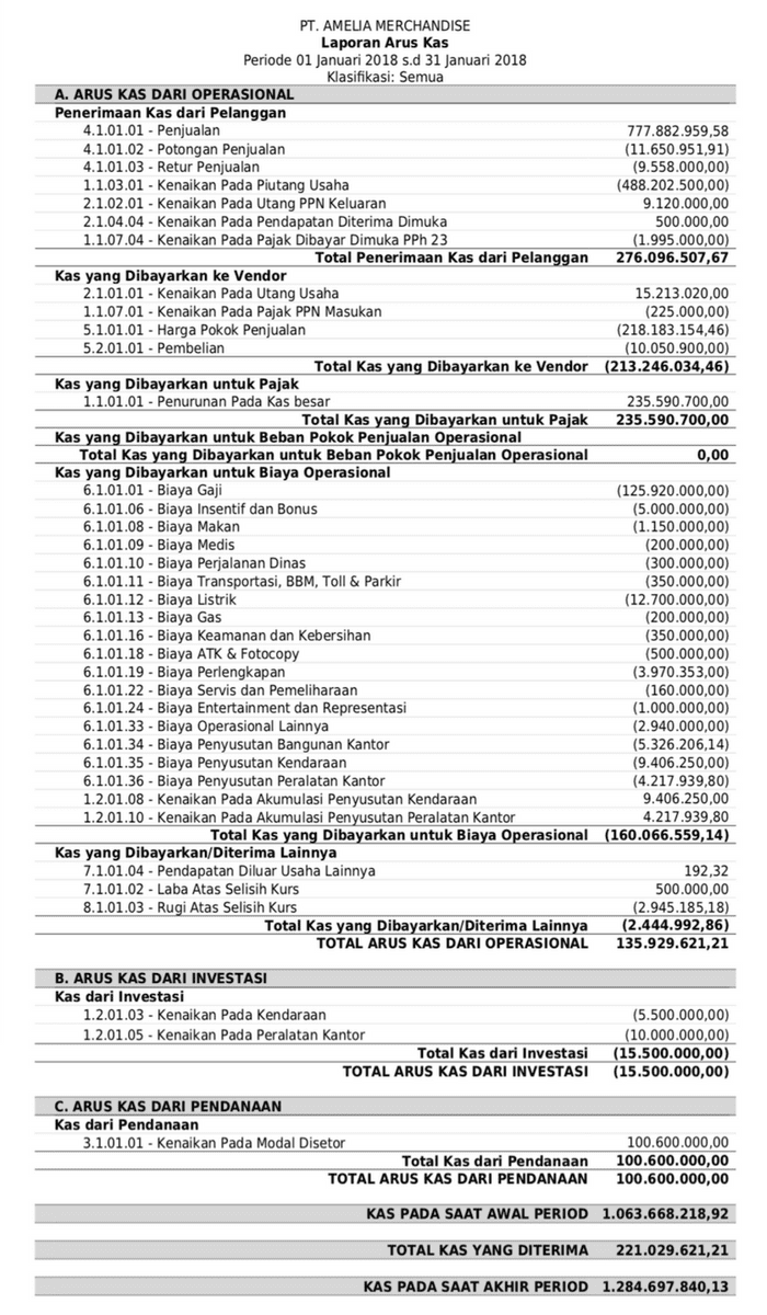 Analisis Laporan Keuangan: Panduan Lengkap Untuk Pengusaha Analisis Laporan Keuangan: Panduan Lengkap Untuk Pengusaha