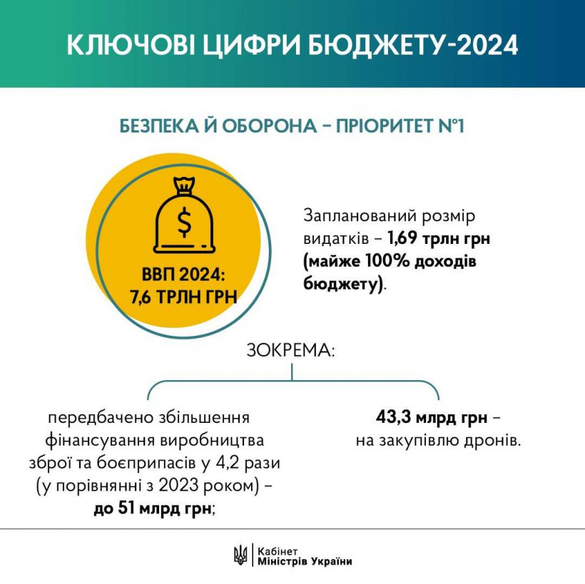 Аналіз Ринку Фінансових Послуг України: Доходи Топ-5 Компаній У 2024 Році Аналіз Ринку Фінансових Послуг України: Доходи Топ-5 Компаній У 2024 Році