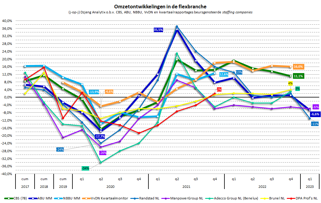 Analyse: ABN AMRO's Kwartaalcijfers En Impact Op De AEX Analyse: ABN AMRO's Kwartaalcijfers En Impact Op De AEX