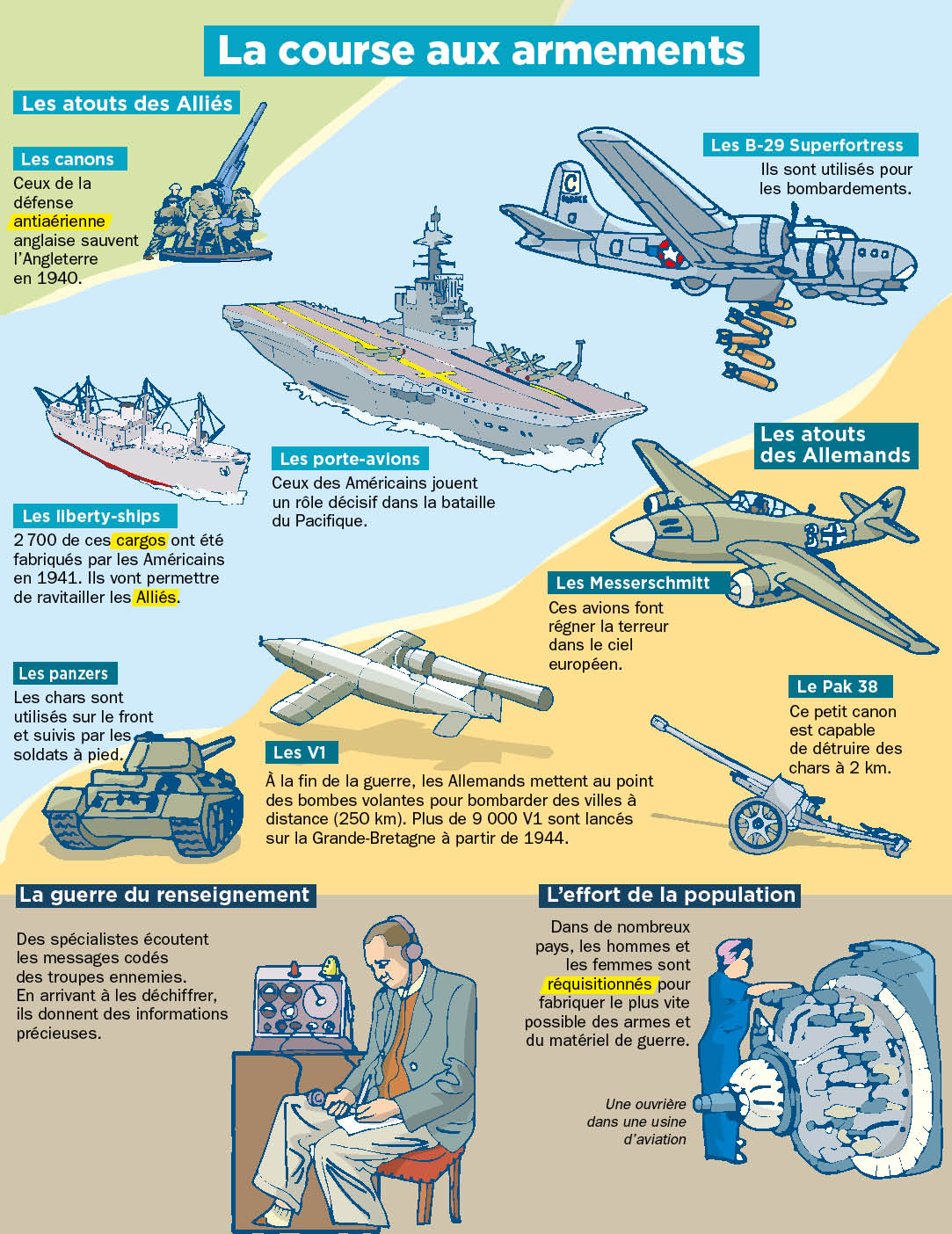 Analyse De John Plassard (USA Today): La Course Aux Armements Entre Les USA Et La Russie Analyse De John Plassard (USA Today): La Course Aux Armements Entre Les USA Et La Russie