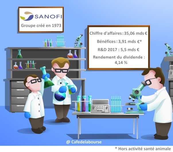 Analyse De Sanofi Par Loeil Du Loup De Zurich: Potentiel De Croissance Et Investissement Boursier Analyse De Sanofi Par Loeil Du Loup De Zurich: Potentiel De Croissance Et Investissement Boursier
