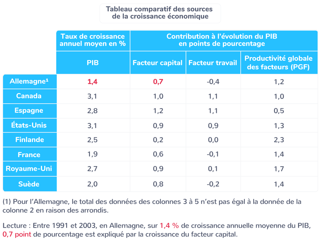 Analyse De Solutions 30 : Facteurs De Croissance Et Perspectives Boursières Analyse De Solutions 30 : Facteurs De Croissance Et Perspectives Boursières