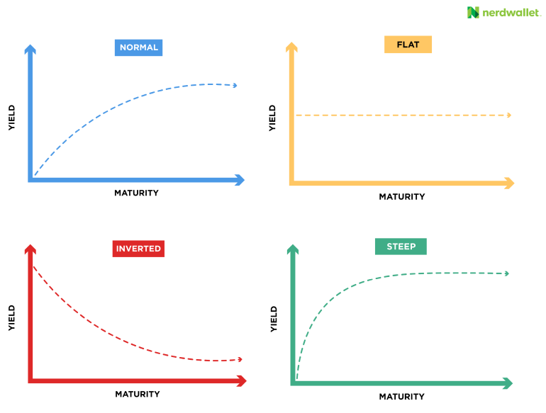 Analysis: Japan's Steep Bond Curve And Its Economic Impact Analysis: Japan's Steep Bond Curve And Its Economic Impact