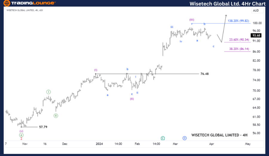 Analysis Of WiseTech Global's $2.1 Billion Purchase Of E2open Analysis Of WiseTech Global's $2.1 Billion Purchase Of E2open