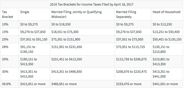 Analysis: The House GOP's Plan For Trump-Era Tax Reform Analysis: The House GOP's Plan For Trump-Era Tax Reform