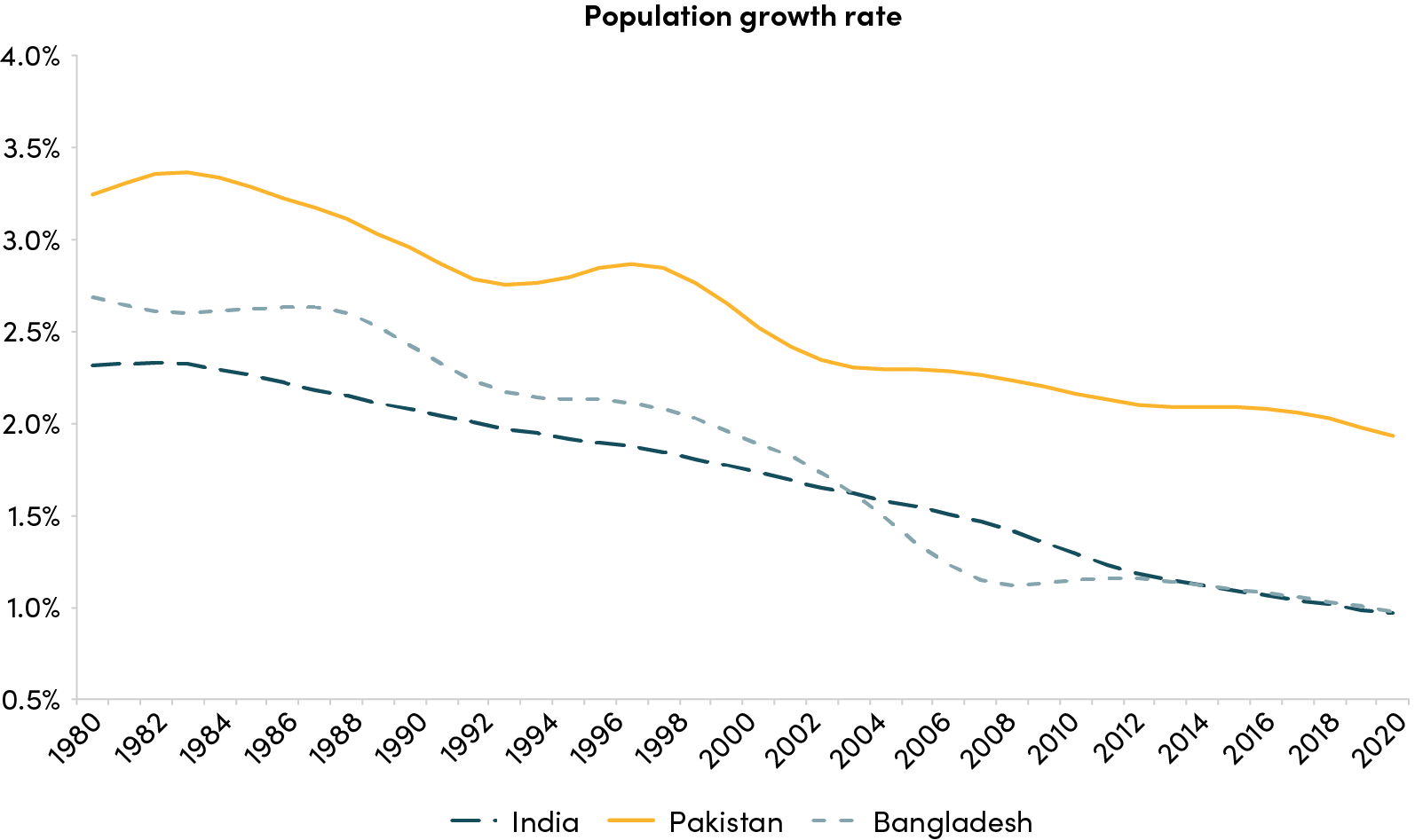 Analysis: The Weakening Economic Links Between India And Pakistan, Turkey, And Azerbaijan Analysis: The Weakening Economic Links Between India And Pakistan, Turkey, And Azerbaijan