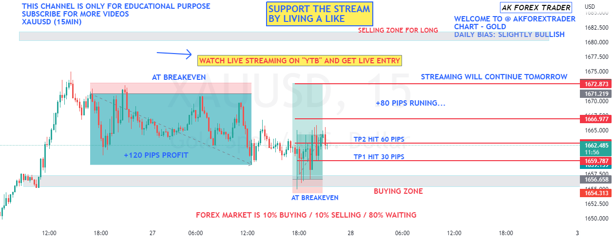 Analysis: XAUUSD Gold Price Gains Momentum After Weak US Data Analysis: XAUUSD Gold Price Gains Momentum After Weak US Data