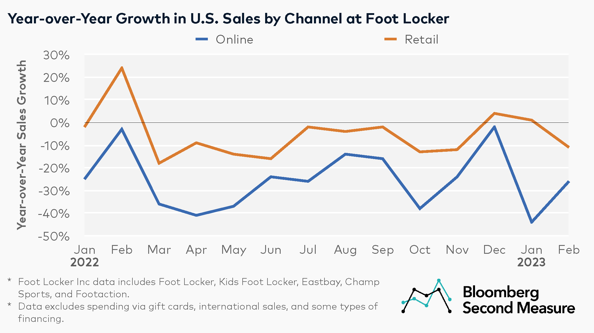 Analysts See Nike Turnaround In Latest Foot Locker Earnings Analysts See Nike Turnaround In Latest Foot Locker Earnings