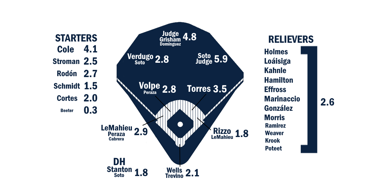 Analyzing Aaron Judge's Stats: What They Mean For The Yankees In 2025 Analyzing Aaron Judge's Stats: What They Mean For The Yankees In 2025