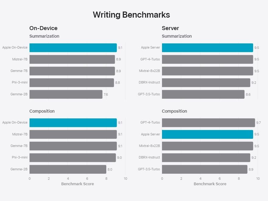 Analyzing Apple's AI Strengths And Weaknesses Analyzing Apple's AI Strengths And Weaknesses