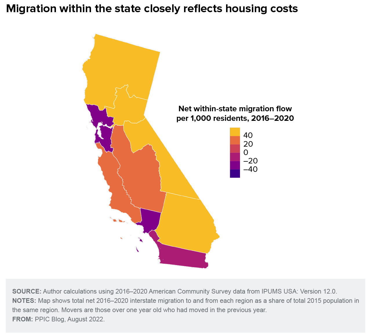 Analyzing California's Population: The Immigration Factor Analyzing California's Population: The Immigration Factor