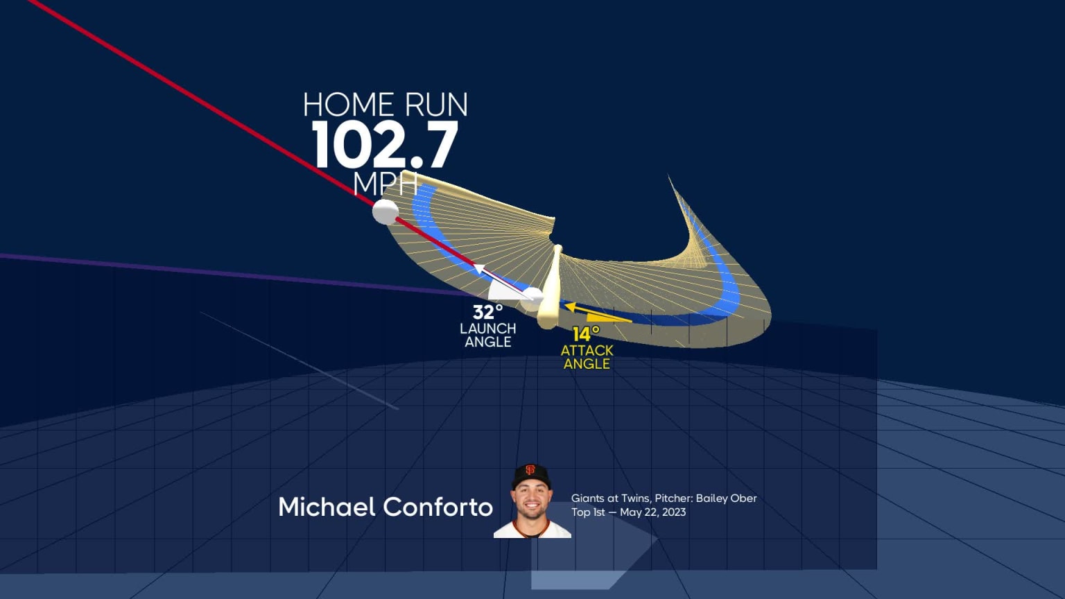 Analyzing Conforto's Potential: A Hernandez Comparison For The Dodgers Analyzing Conforto's Potential: A Hernandez Comparison For The Dodgers