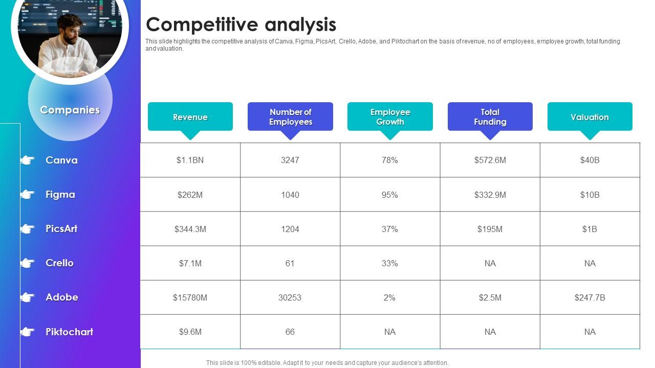 Analyzing Figma's AI Advancements: Competitive Implications For Adobe, WordPress, And Canva Analyzing Figma's AI Advancements: Competitive Implications For Adobe, WordPress, And Canva
