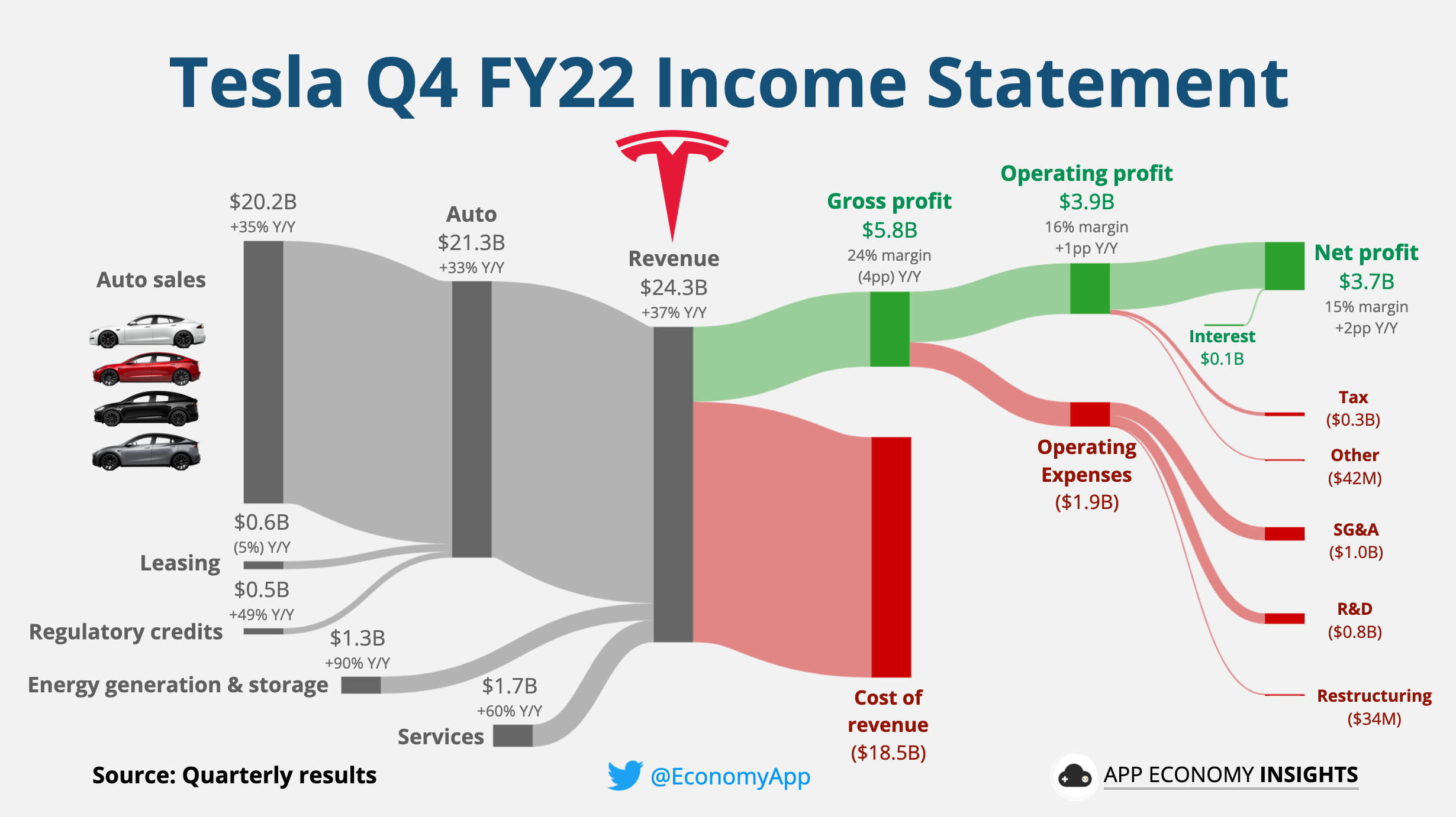 Analyzing Foot Locker's Q4 2024 Earnings: The Lace Up Plan's Performance And Future Outlook Analyzing Foot Locker's Q4 2024 Earnings: The Lace Up Plan's Performance And Future Outlook