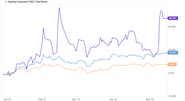 Analyzing Palantir Stock Before The May 5th Earnings Announcement Analyzing Palantir Stock Before The May 5th Earnings Announcement