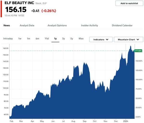 Analyzing QBTS Stock Performance Before And After Earnings Analyzing QBTS Stock Performance Before And After Earnings