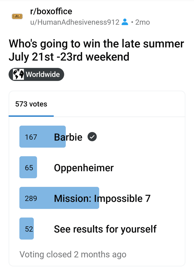 Analyzing Stitchpossible's Weekend: Forecasting A Record-Breaking 2025 Box Office Event Analyzing Stitchpossible's Weekend: Forecasting A Record-Breaking 2025 Box Office Event