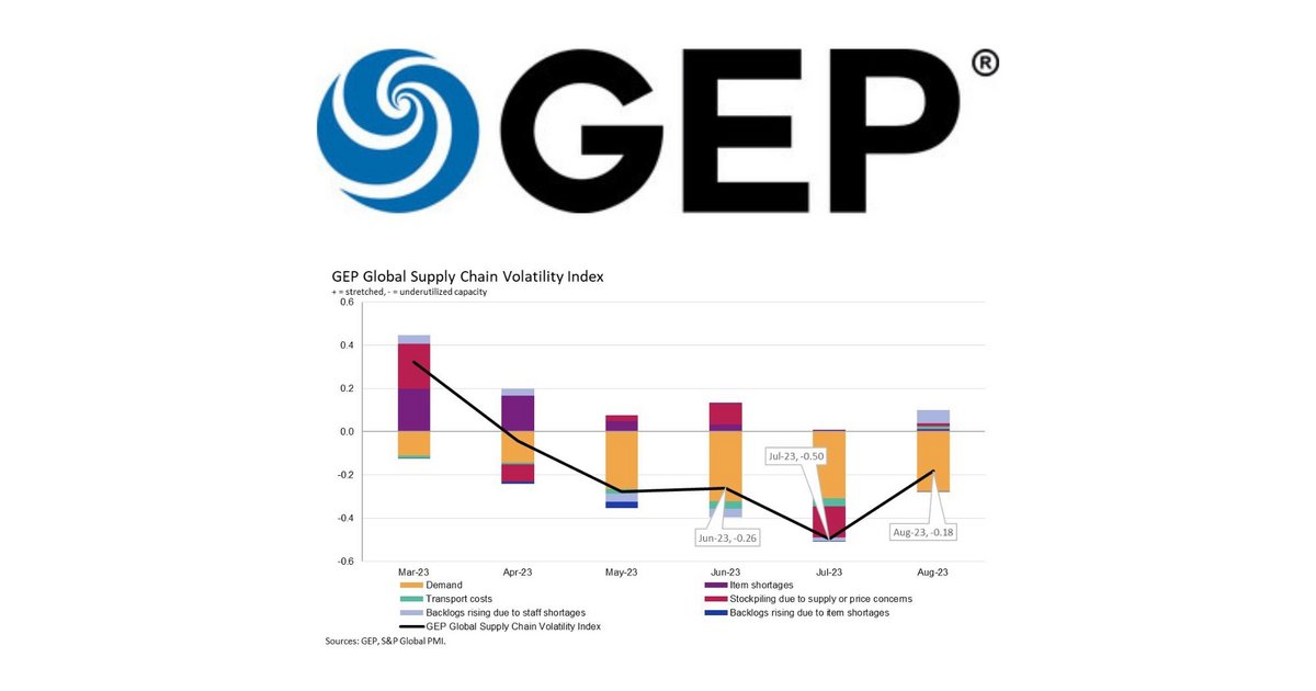 Analyzing Tariff Volatility: Key Findings From The FP Video Analyzing Tariff Volatility: Key Findings From The FP Video