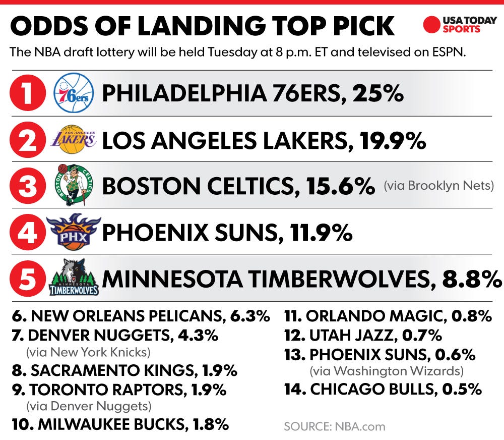 Analyzing The 2025 NBA Draft Lottery: Odds, Live Stream, And Potential #1 Pick Analyzing The 2025 NBA Draft Lottery: Odds, Live Stream, And Potential #1 Pick
