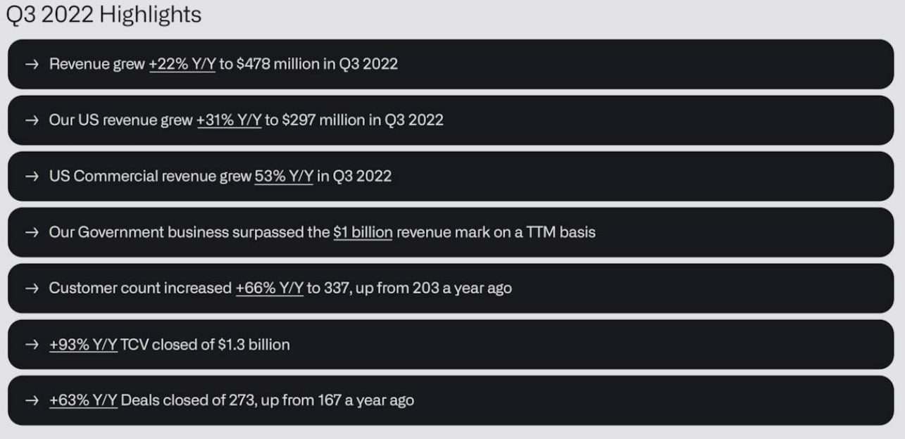 Analyzing The 40% Palantir Stock Price Prediction For 2025: A Detailed Guide Analyzing The 40% Palantir Stock Price Prediction For 2025: A Detailed Guide