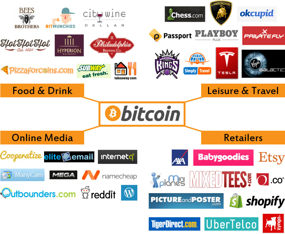 Analyzing The Bitcoin Rebound: What Investors Need To Know Analyzing The Bitcoin Rebound: What Investors Need To Know