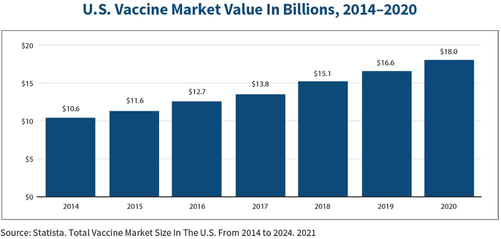 Analyzing The Booming Vaccine Packaging Market Analyzing The Booming Vaccine Packaging Market