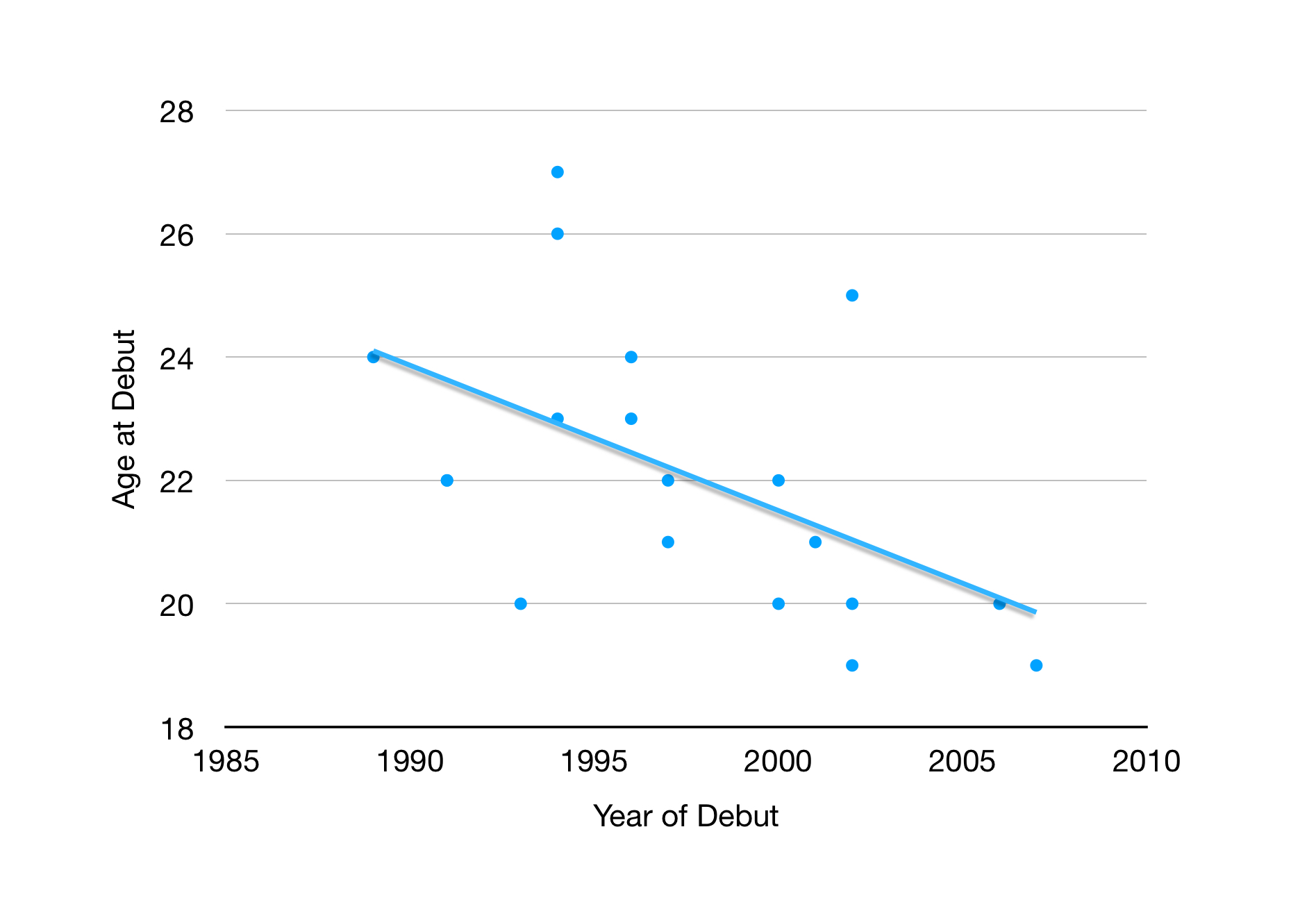 Analyzing The Careers Of F1 Drivers Over 40 Analyzing The Careers Of F1 Drivers Over 40