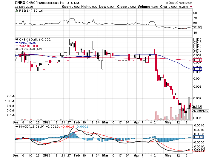 Analyzing The CoreWeave (CRWV) Stock Dip On Thursday Analyzing The CoreWeave (CRWV) Stock Dip On Thursday