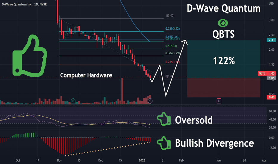 Analyzing The D-Wave Quantum (QBTS) Stock Decrease On Thursday Analyzing The D-Wave Quantum (QBTS) Stock Decrease On Thursday