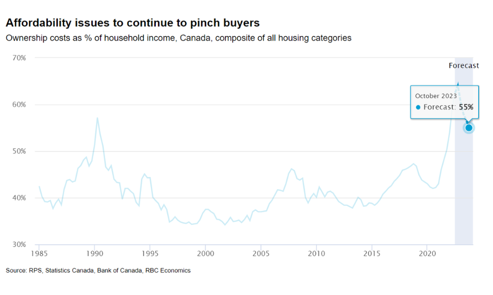 Analyzing The Effect Of 3% Mortgage Rates On Canada's Housing Market Analyzing The Effect Of 3% Mortgage Rates On Canada's Housing Market