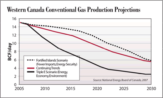 Analyzing The Growth Of Canada's Premier Natural Gas Producer Analyzing The Growth Of Canada's Premier Natural Gas Producer