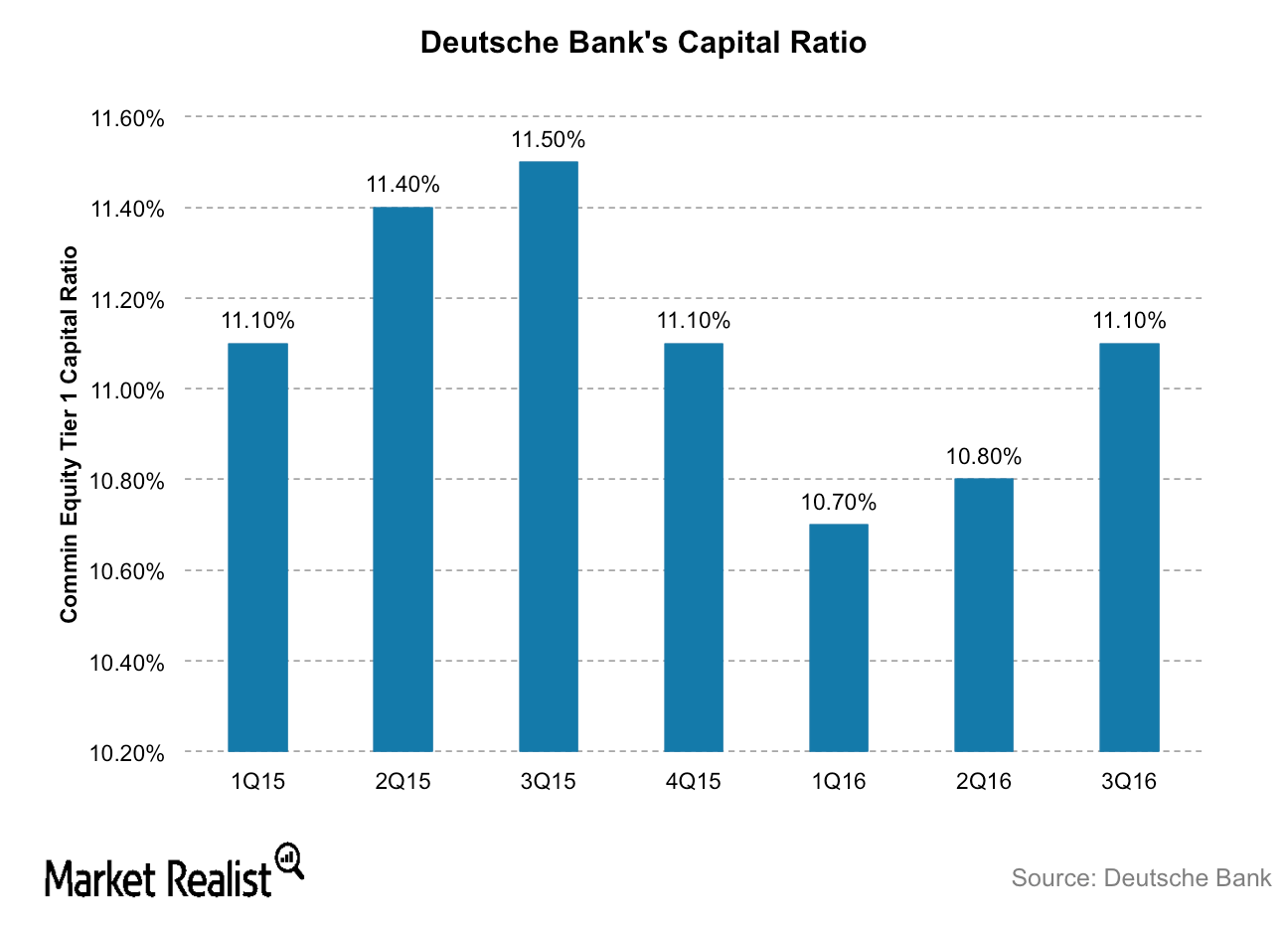 Analyzing The Success Of Deutsche Bank's FIC Trading Division Analyzing The Success Of Deutsche Bank's FIC Trading Division