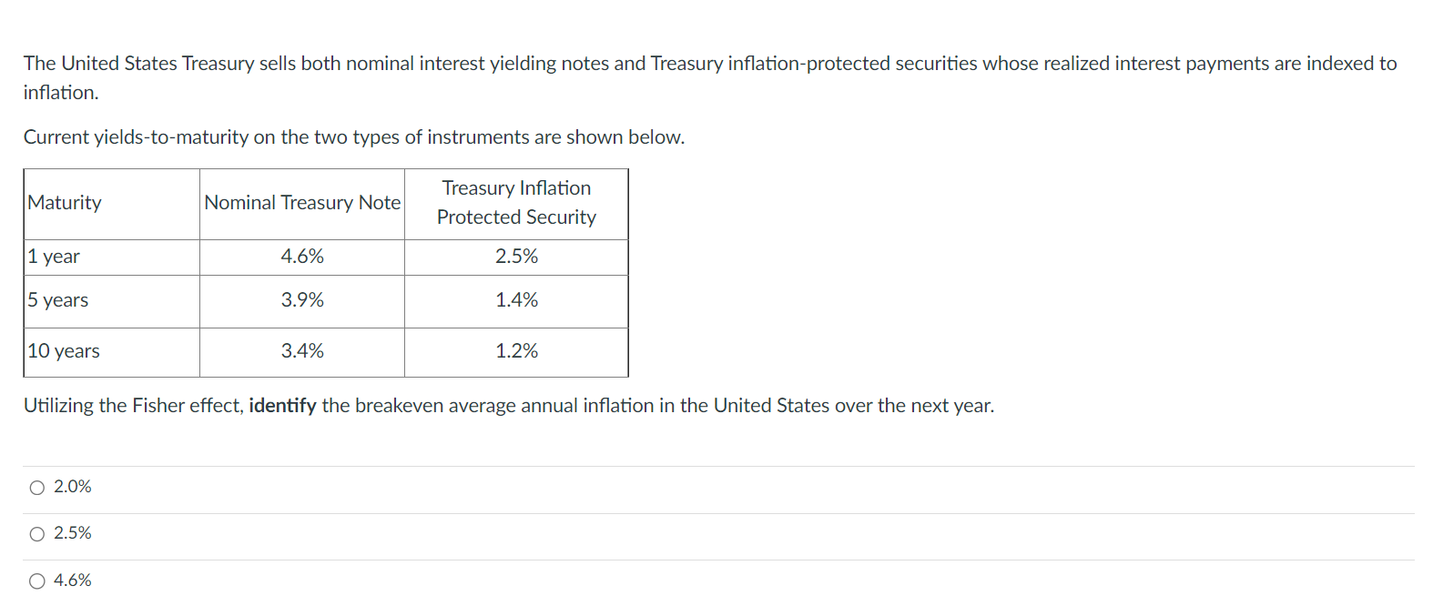 Analyzing The Treasury Market's Performance On The Night Of April 8th Analyzing The Treasury Market's Performance On The Night Of April 8th