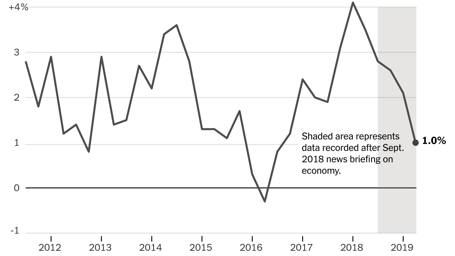 Analyzing Trump's Impact: What The Economic Data Reveals Analyzing Trump's Impact: What The Economic Data Reveals