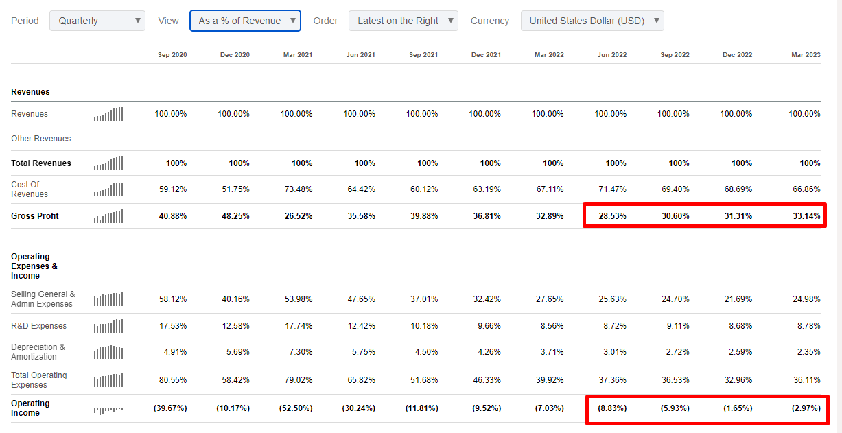 Analyzing Uber's (UBER) Investment Potential Analyzing Uber's (UBER) Investment Potential