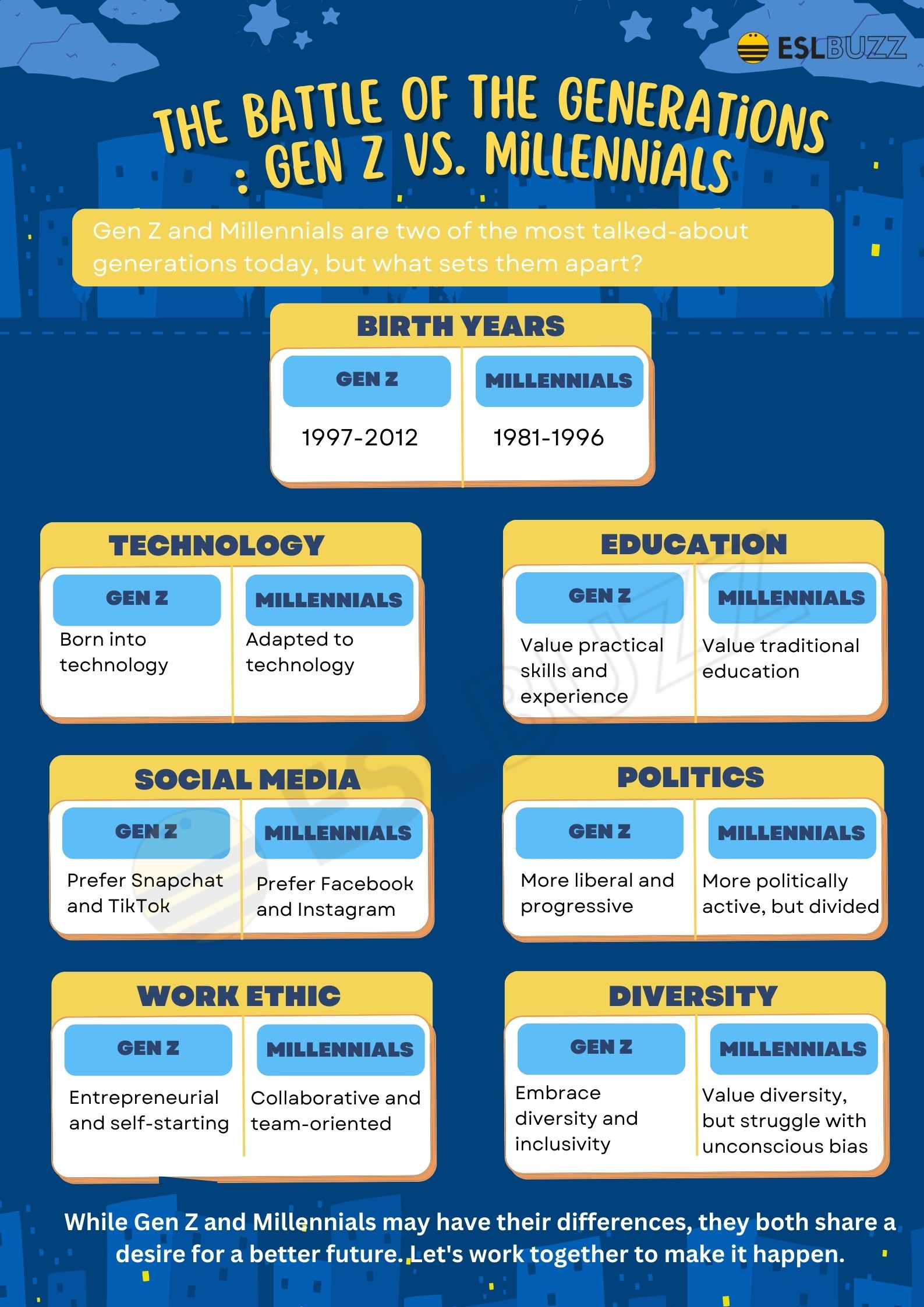 Android Vs. IPhone: Gen Z's Smartphone Preferences Android Vs. IPhone: Gen Z's Smartphone Preferences