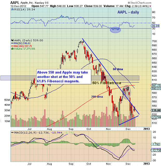 Apple Stock (AAPL): A Technical Analysis Of Key Price Levels Apple Stock (AAPL): A Technical Analysis Of Key Price Levels
