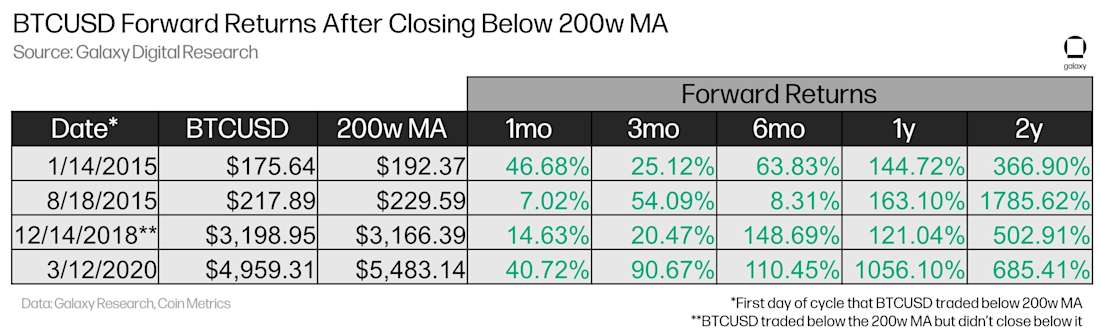 Apple Stock: Key Levels Breached, Q2 Earnings Looming Apple Stock: Key Levels Breached, Q2 Earnings Looming