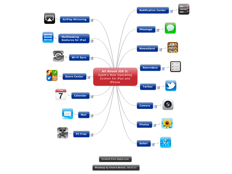 Apple's Operating System Rename: What's In Store? Apple's Operating System Rename: What's In Store?